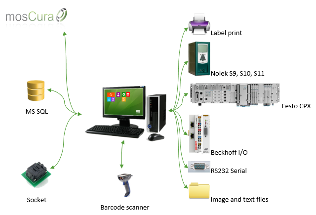 TestIT setup