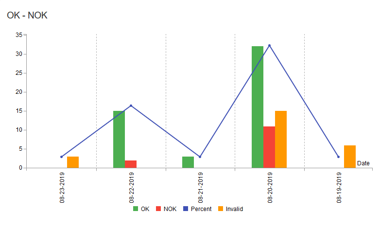 File:MosCura DashboardEditGoodBad 2.png