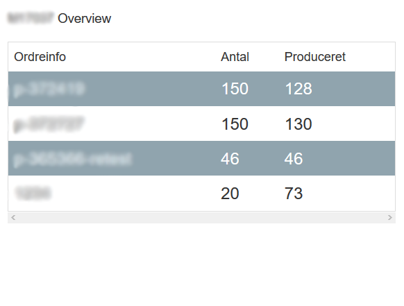 File:MosCura DashboardEditMachineOverview 2.png